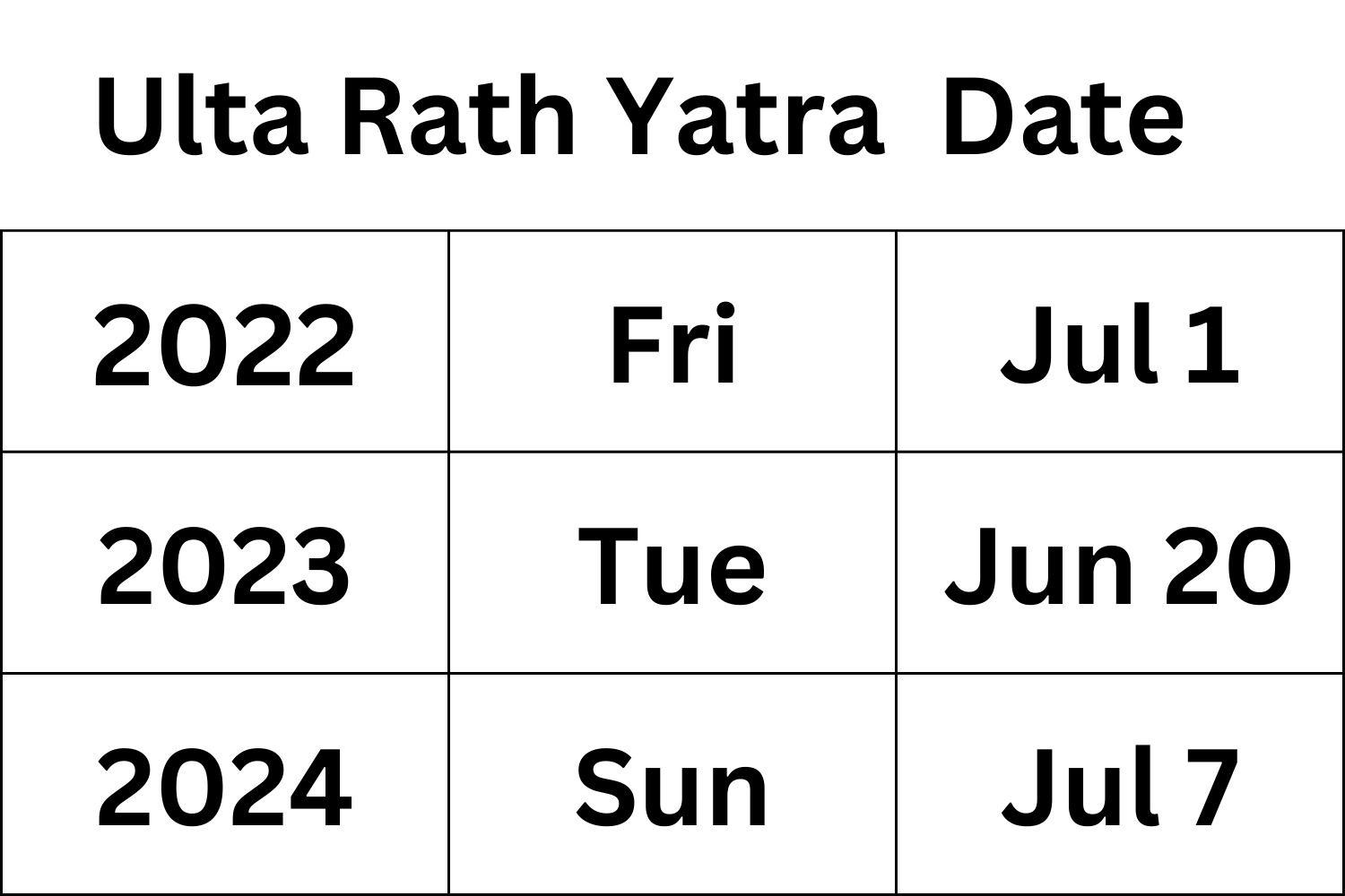 Ulta Rath Yatra 2022 Date Rath Yatra In India Date And Time